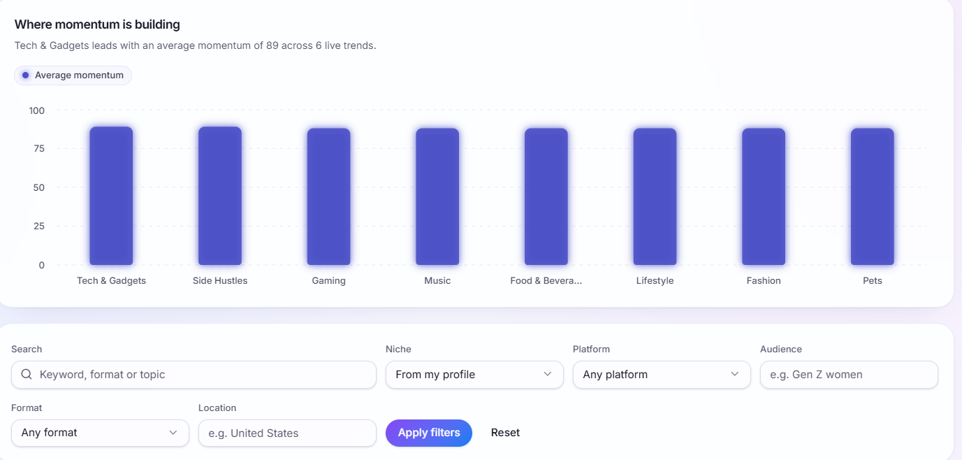 NxtVybe Trends dashboard showing where content momentum is building